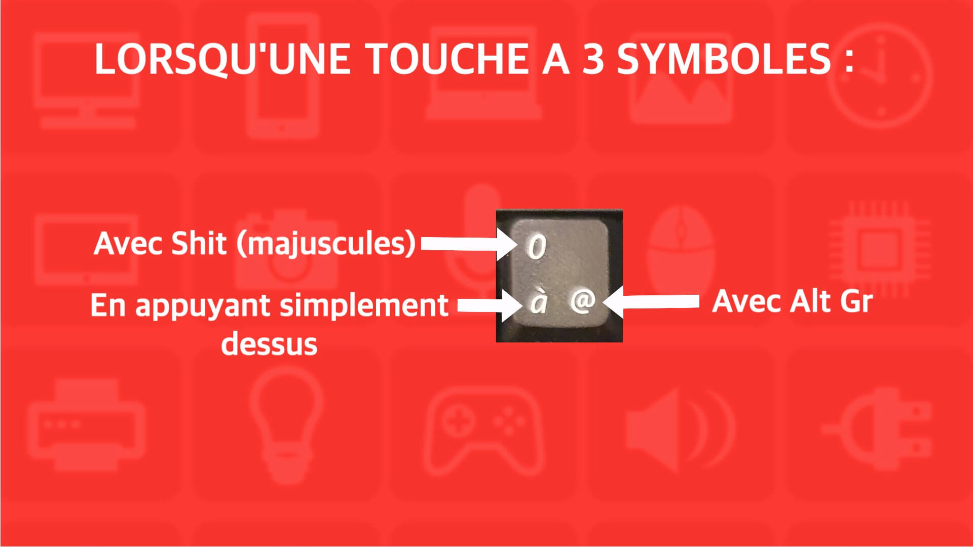 La méthode pour les touches à 3 symboles
